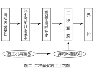 丹江口灌浆料施工工艺—文字完整版