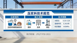 丹江口本地工厂讲解：说一遍公路压浆料和铁路压浆料的区别