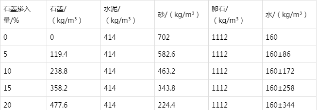 丹江口防静电水泥砂浆怎么做(附配比及施工方法)